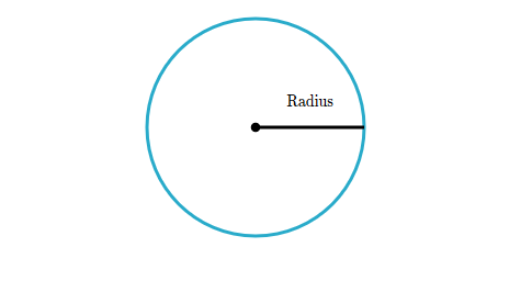 how to calculate area of a circle