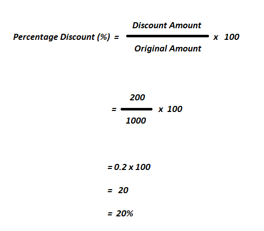 How To Calculate Percentage Discount.
