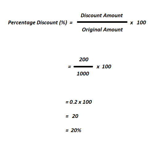 Discount Percentage Calculator Formula