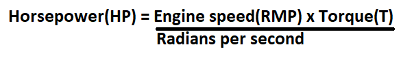 How To Calculate Horsepower..