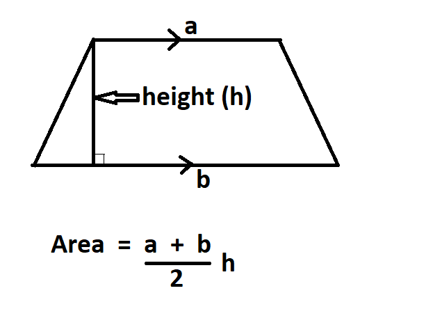 How To Calculate Area of a Trapezoid.