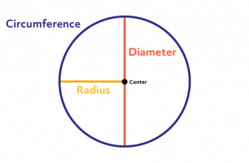 How to Calculate Diameter from Circumference.