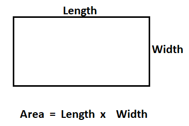 How To Calculate Area of a Rectangle