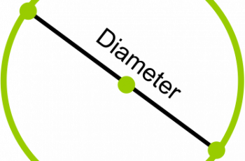 How to Calculate Circumference from Diameter.