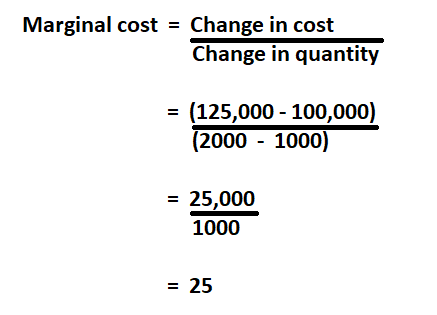 How To Calculate Marginal Cost.