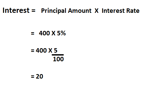 how to calculate loan interest