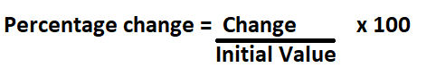 How to Calculate Percentage Change.