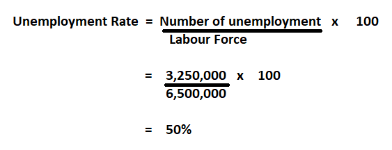 How to Calculate Unemployment Rate