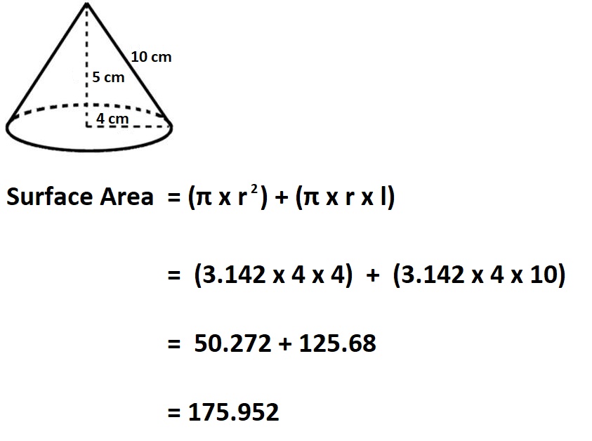Calculate Surface Area of a Cone.