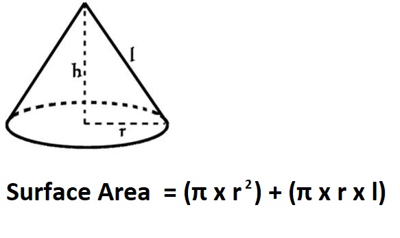 Calculate Surface Area of a Cone.