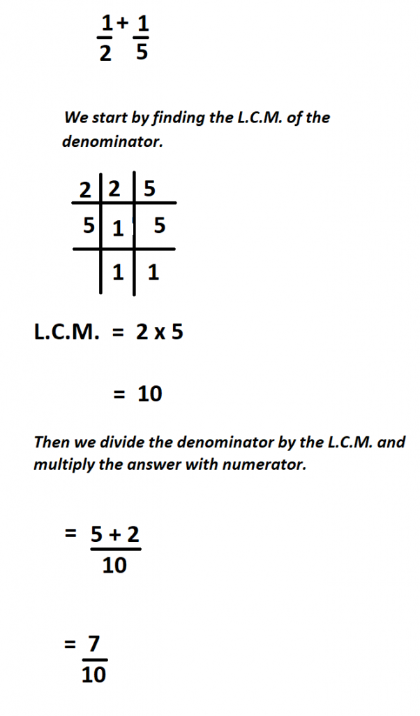 How to Add Fractions with Different Denominators.