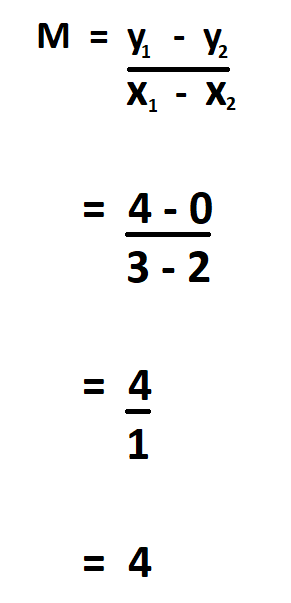 How to Calculate Slope.