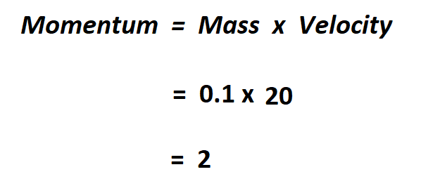 How to Calculate Momentum.