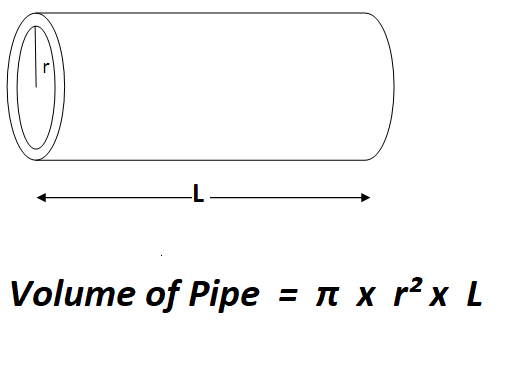 Calculate Volume of a Pipe.