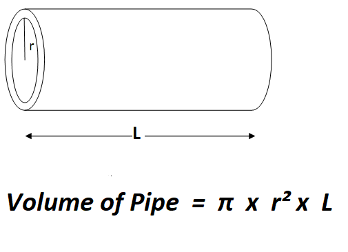  Calculate Volume of a Pipe.