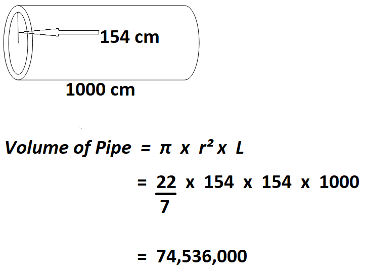 Calculate Volume of a Pipe.