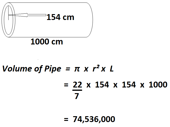  Calculate Volume of a Pipe.