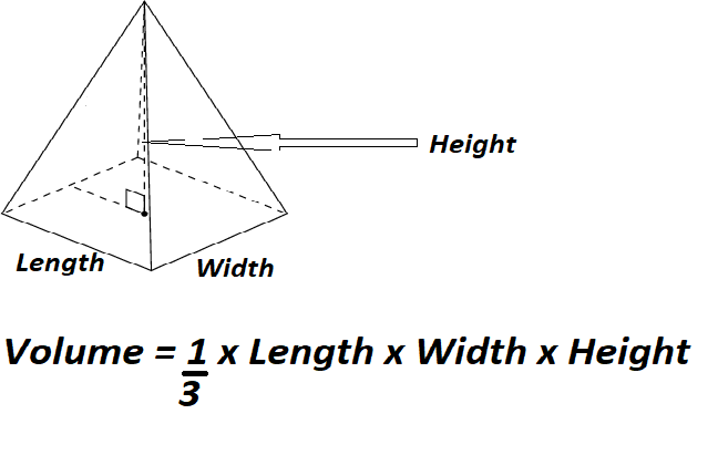  Calculate Volume of a Pyramid