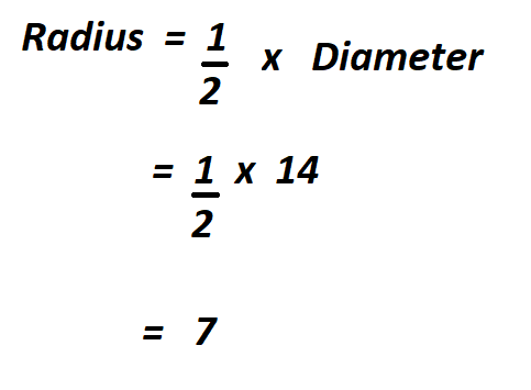 How to Calculate Radius from Diameter.