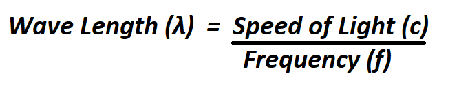 How to Calculate Wavelength.