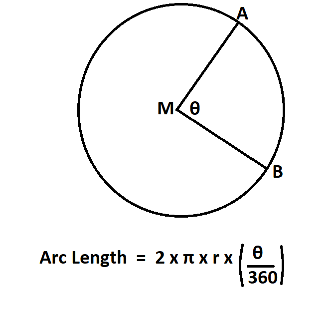 Calculate Radius of an Arc.