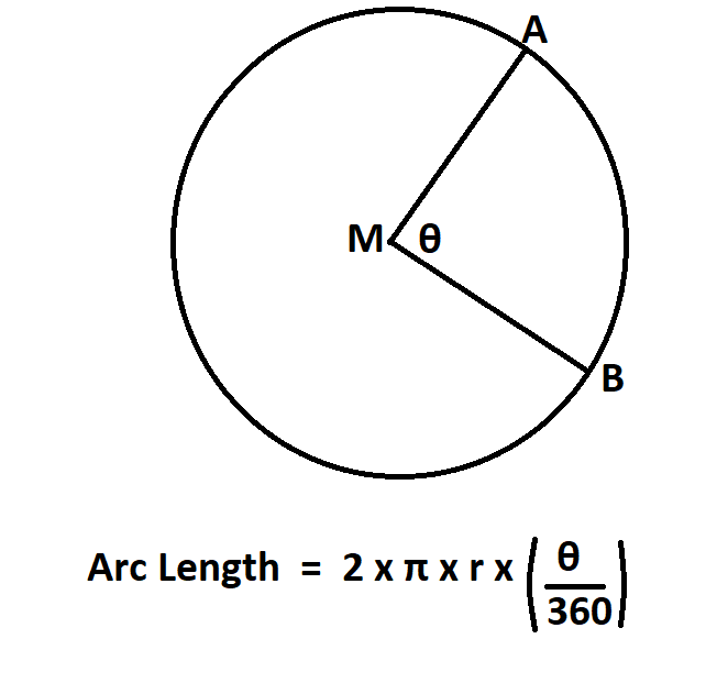  Calculate Length of an Arc.