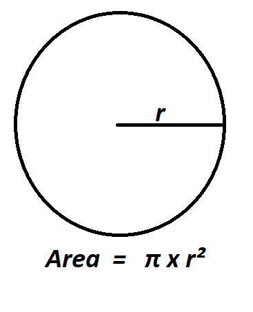How to Calculate Radius of a Circle from Area.