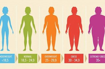 How to Calculate Height from BMI and Weight.