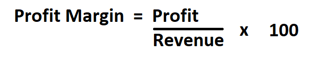How to Calculate Profit Margin