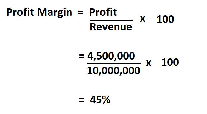 How to Calculate Profit Margin