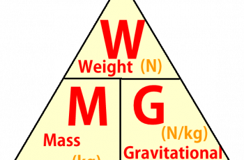 How to Calculate Mass from Weight.