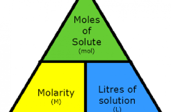 How to Calculate Molarity.