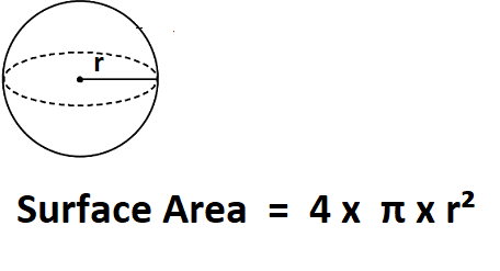 How to Calculate Surface Area of a Sphere.