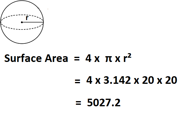 How to Calculate Surface Area of a Sphere.