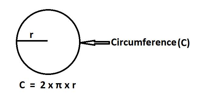 How To Calculate Circumference from Radius.