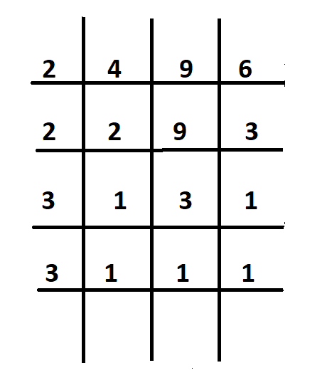 How to Calculate (L.C.M).