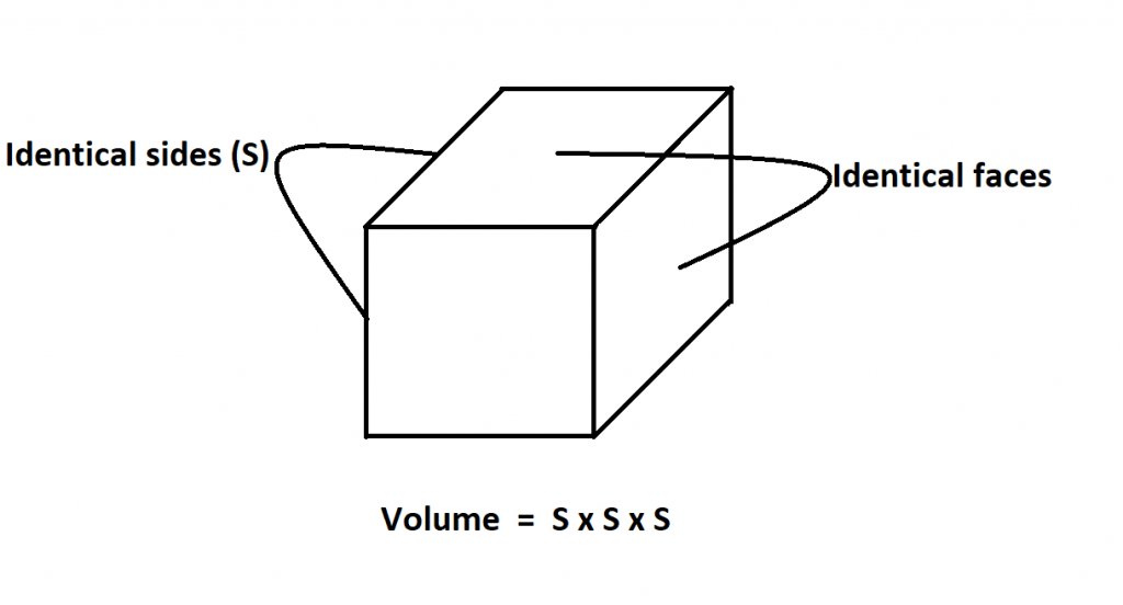 How to Calculate Volume of a Cube .
