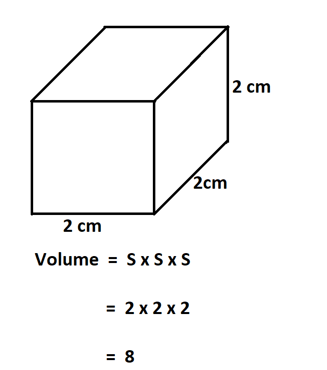 How to Calculate Volume of a Cube 