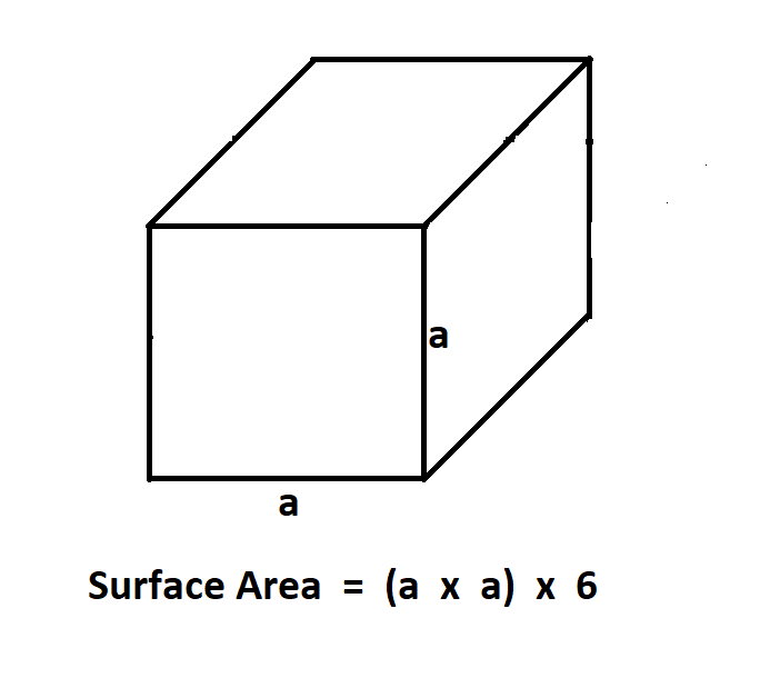 How to Calculate Surface Area of a Cube.