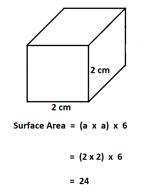 How to Calculate Surface Area of a Cube.