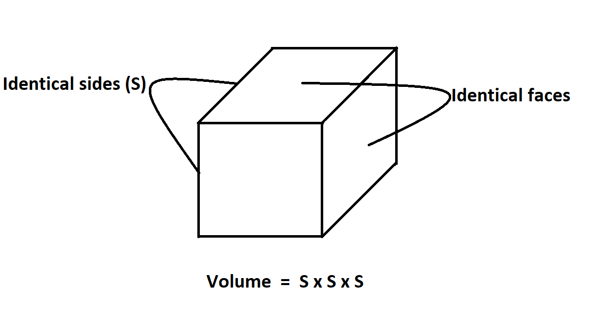 How to Calculate Volume of a Cube.