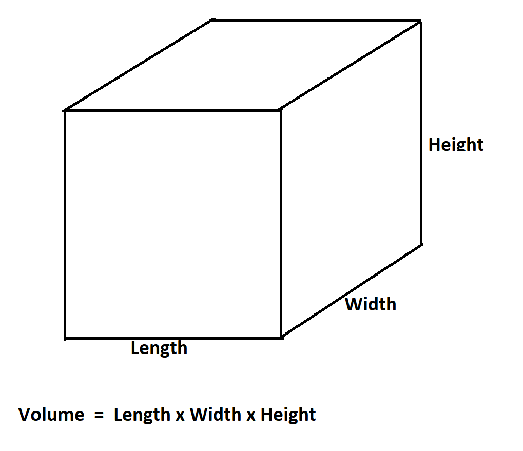 Calculate Volume of Water.