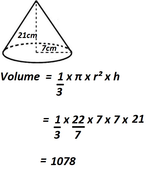 How to Calculate Volume of a Cone.
