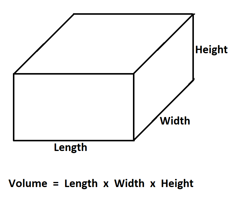 How to Calculate Volume of a Rectangular Prism.