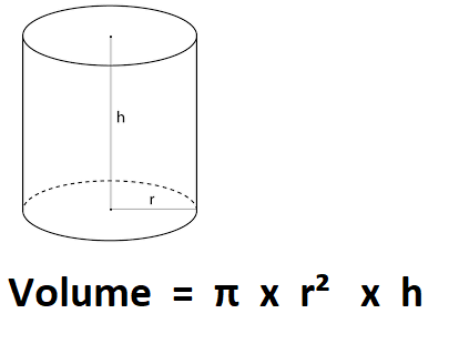 How to Calculate Volume of Tank.