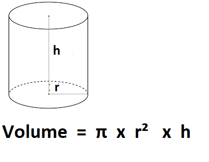 Calculate Volume of Water.