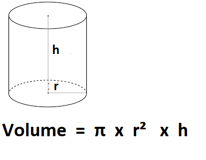 Calculate Radius of a Cylinder from volume.