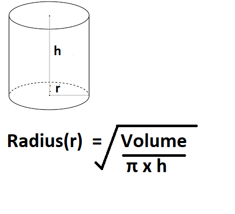 Calculate Radius of a Cylinder from volume