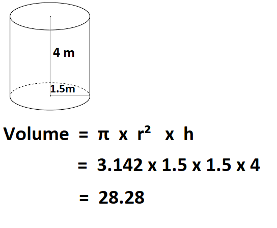 How to Calculate Volume of Tank.