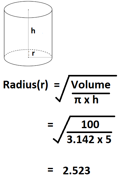 Calculate Radius of a Cylinder from volume